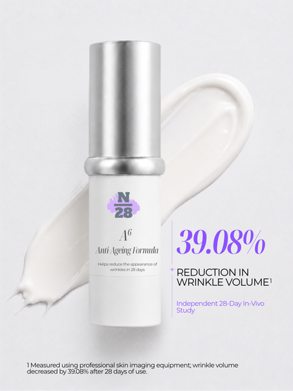 28N A⁶ Anti-Ageing Formula showing 39.08% reduction in wrinkle volume after 28 days